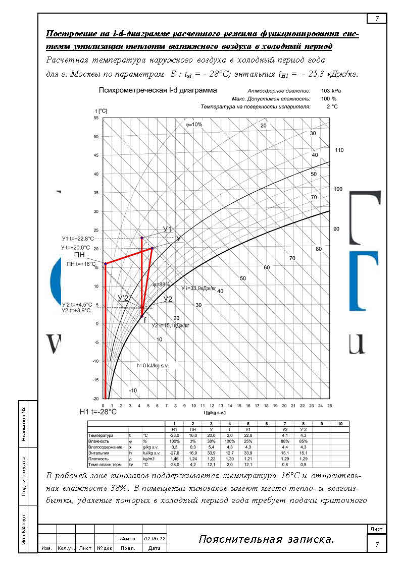    Kvs  .1